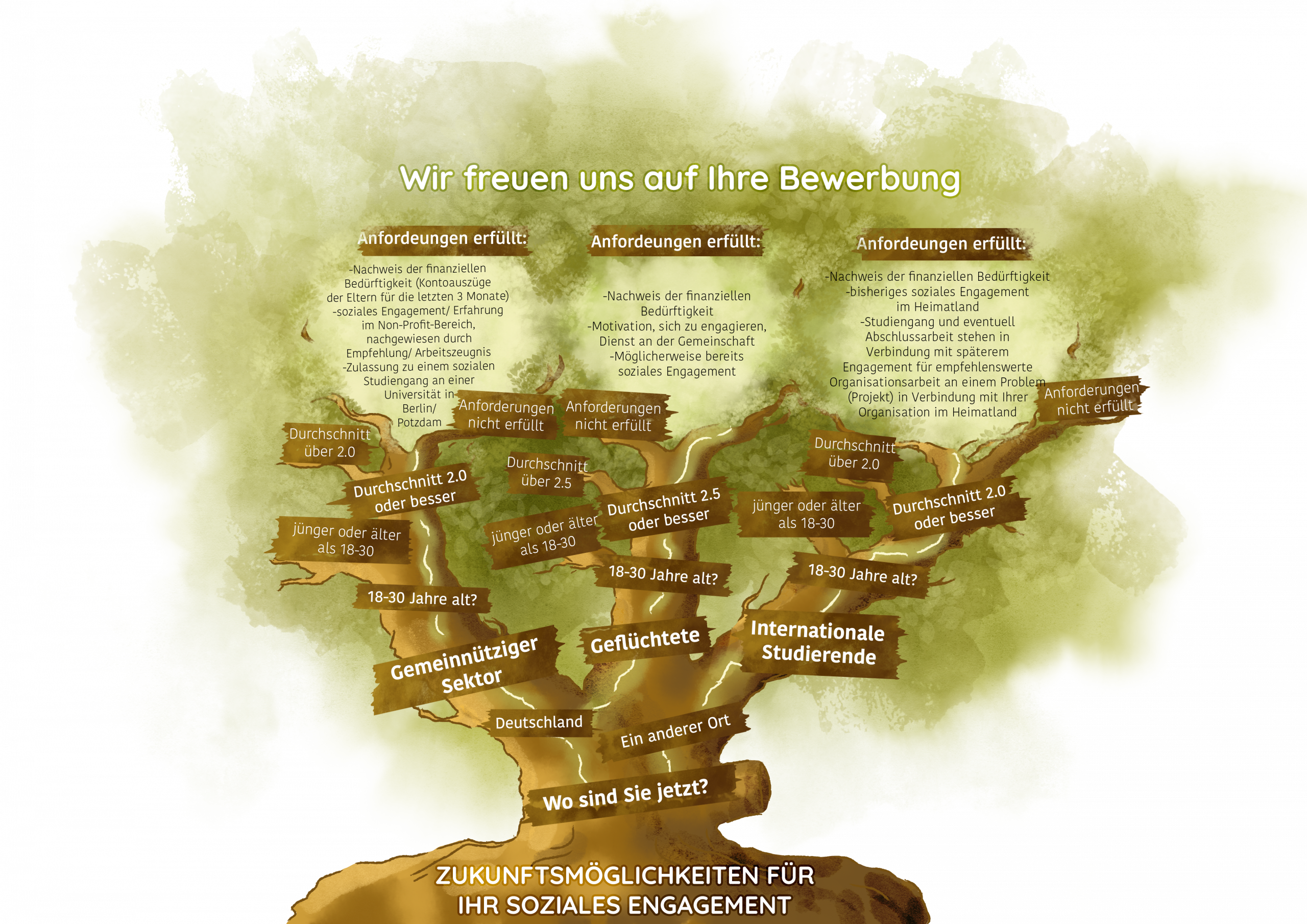 Tabelle Baum groß deu neu